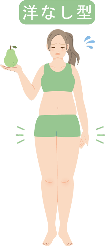 洋ナシ型