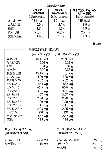 Premium Self Control Diet SP 14袋入り　+12袋 プレミアムセルフコントロールダイエットSP｜RatiaStyle |ラティアスタイル
