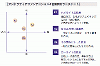 &RatiaN ゲルファンデーション(色4種から選択)